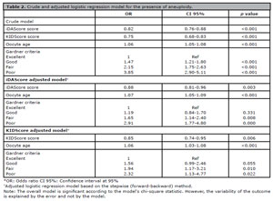 Table 2