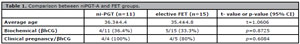 Table 4