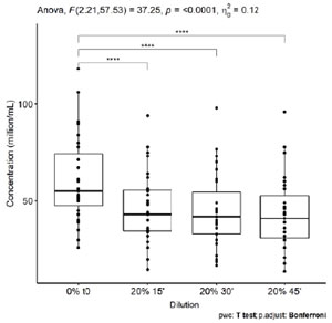 Figure S1