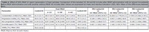 Table 2