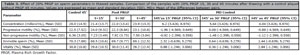 Table 3