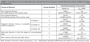 Table 1