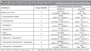 Table 2