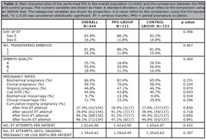 Table 3