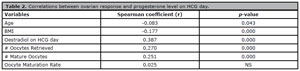 Table 2