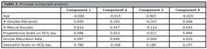 Table 3