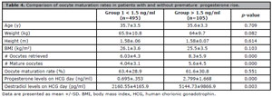 Table 4