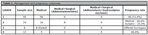 Table 1