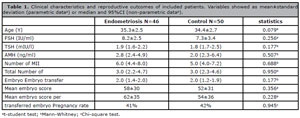 Table 1