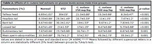 Table 2
