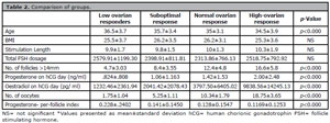 Table 2