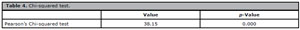 Table 4
