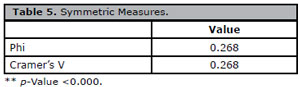 Table 5