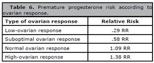 Table 6