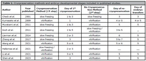 Table 1