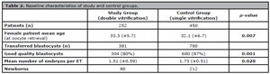 Table 2