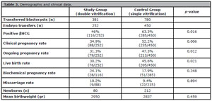 Table 3