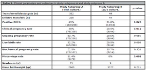 Table 4