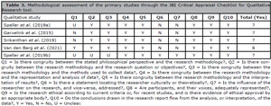 Table 3