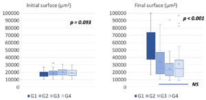 Figure F5