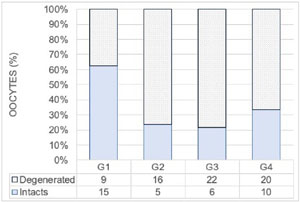 Figure F6