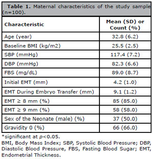 Table 1