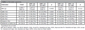 Table 3