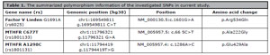 Table 1