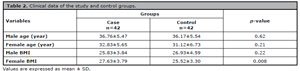 Table 2