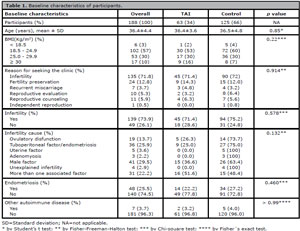Table 1
