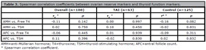 Table 3