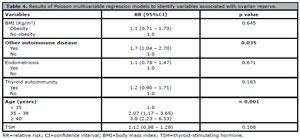 Table 4