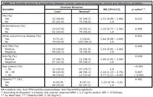 Table 7