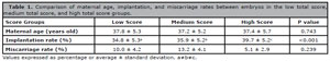Table 4