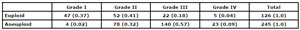 Table 6