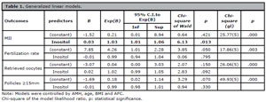 Table 8