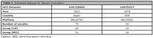 Table T1