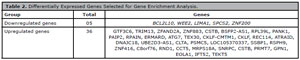 Table T2