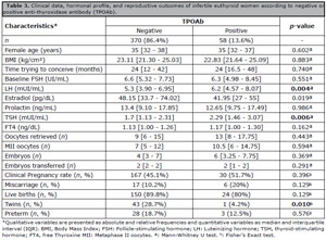 Table 3