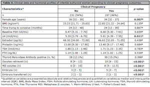 Table 4