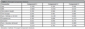 Table 3