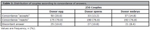 Table 3