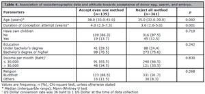 Table 4