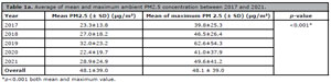 Table 1a
