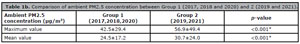 Table 1b