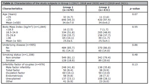 Table 2
