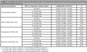 Table 3