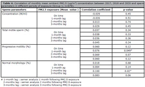 Table 4