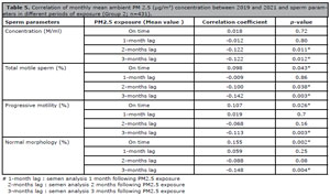 Table 5
