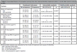 Table 6